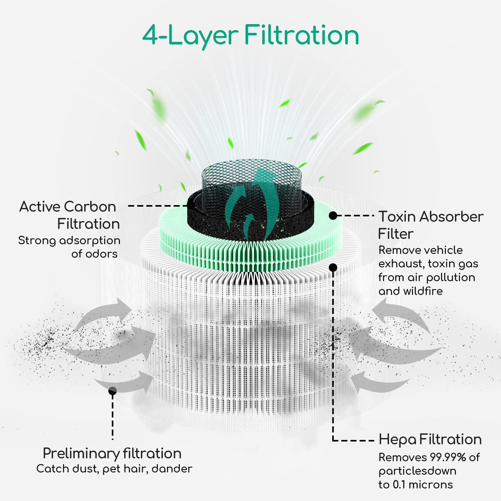 Afloia Air Purifiers for Home Large Room Fillo White, Afloia Antibacterial Efficient Replacement Filter