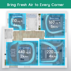 Afloia Air Purifiers for Home Large Room Fiilo White, Afloia Washable & Removable Pet Efficient Replacement Filter