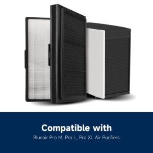 Breabetter 2-Pack True HEPA Replacement Filter Compatible with Blueair Pro M, Pro L, Pro XL Purifiers