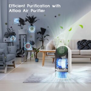 Afloia Air Purifiers for Home Large Room Fiilo White, Afloia Washable & Removable Pet Efficient Replacement Filter