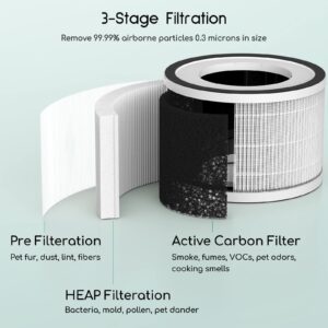 Afloia Air Purifiers for Home Large Room Up to 880 Ft² Fillo White, Efficient Filter Air Cleaner for Home with 2 Pack Air Filter