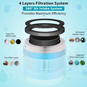 3 Pack MK06 MK01 Filter Replacement Compatible for AROEVE MK01 MK06 MG01JH, and for ToLife TZ-K1, H13 Ture HEPA filter