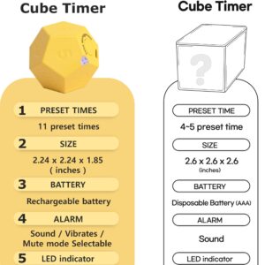 CreaViva Cube Timer, Pomodoro Timer, Rechargeable Small Cute Timer, Timer for Kids and Classroom, Kitchen Timer for Cooking, Workout & Study Countdown Timer, Time Management Timer (Honey Yellow)