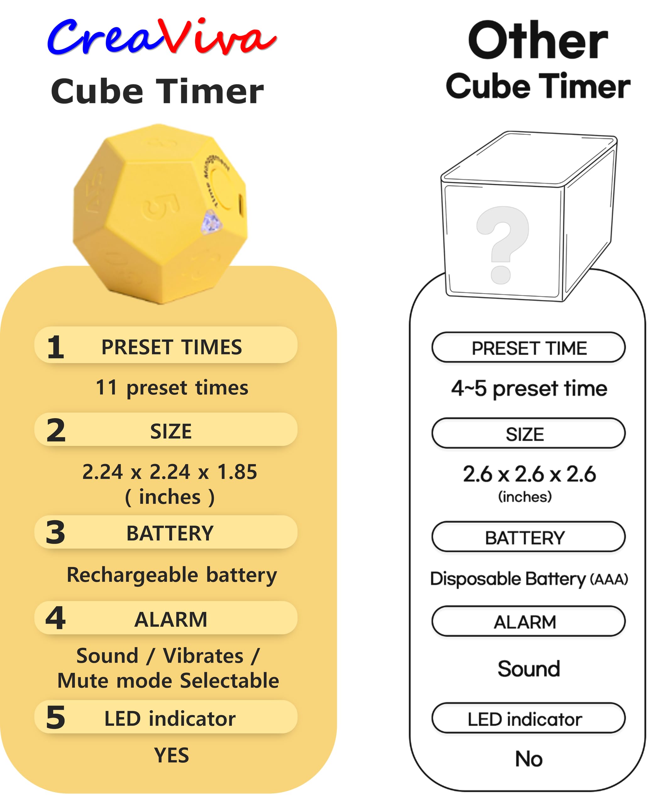 CreaViva Cube Timer, Pomodoro Timer, Rechargeable Small Cute Timer, Timer for Kids and Classroom, Kitchen Timer for Cooking, Workout & Study Countdown Timer, Time Management Timer (Honey Yellow)