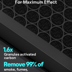 Leemone 2 Pack Vital 200S-P Pet Allergy Replacement Filter Compatible with LEVOIT Vital 200S Air Purifier, 3-in-1 H13 True HEPA Activated Carbon Filter, Vital 200S-RF-PA (LRF-V201-YUS), Yellow