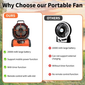 Vackon Portable Outdoor Electric Fan with LED Light 20000mAh Battery Operated camping with hook. USB charging desk fan for Hiking, Fishing, Picnic, Emergency Use