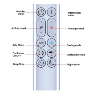 New Replacement Remote Control for Dyson HP04 HP05 HP06 HP09 Hot + Cool Purifying Fan/Heater - Silver, Without Magnetic Function