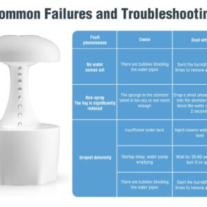 RooXchowla Humidifiers for Bedroom, Anti Gravity Humidifier, Water Drop Humidifier with Night Light,Rain Cloud Humidifierhigh-capacity Silent humidifier for Bedroom/Baby Nursery/Bathroom/Living Room.