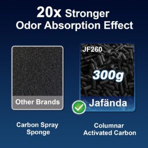 2PCS Jafända Air Purifiers for Home Bedroom Hepa Filter Up To 450ft², One for House Large Room Up To 1190ft²