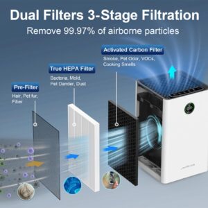 2PCS Jafända Air Purifiers for Home Bedroom Hepa Filter Up To 450ft², One for House Large Room Up To 1190ft²