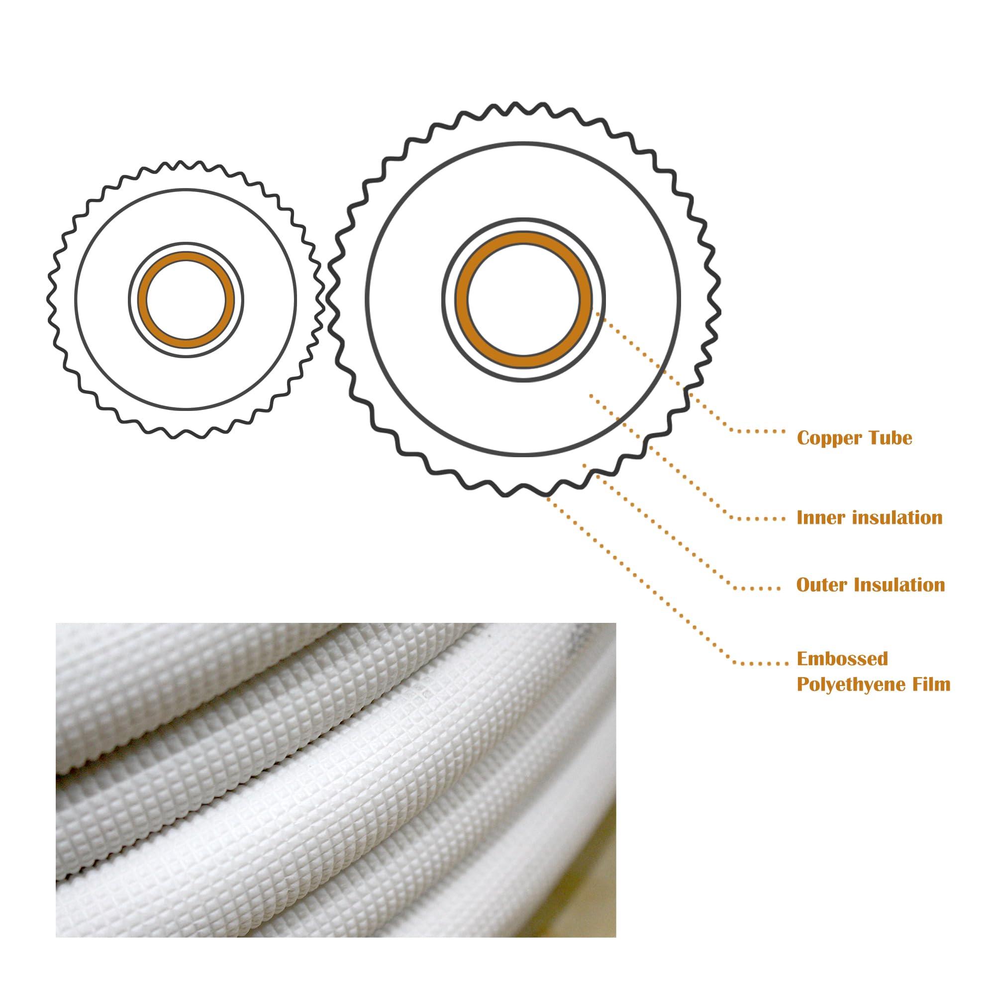 TAUROX 50FT Mini Split Line Set 1/4" & 3/8" O.D Copper Pipes Tubing and 3/8" White Thickened PE Insulation Coil, for Mini Split Air Conditioning or Heating Pump Equipment and HVAC with Flared Nuts.