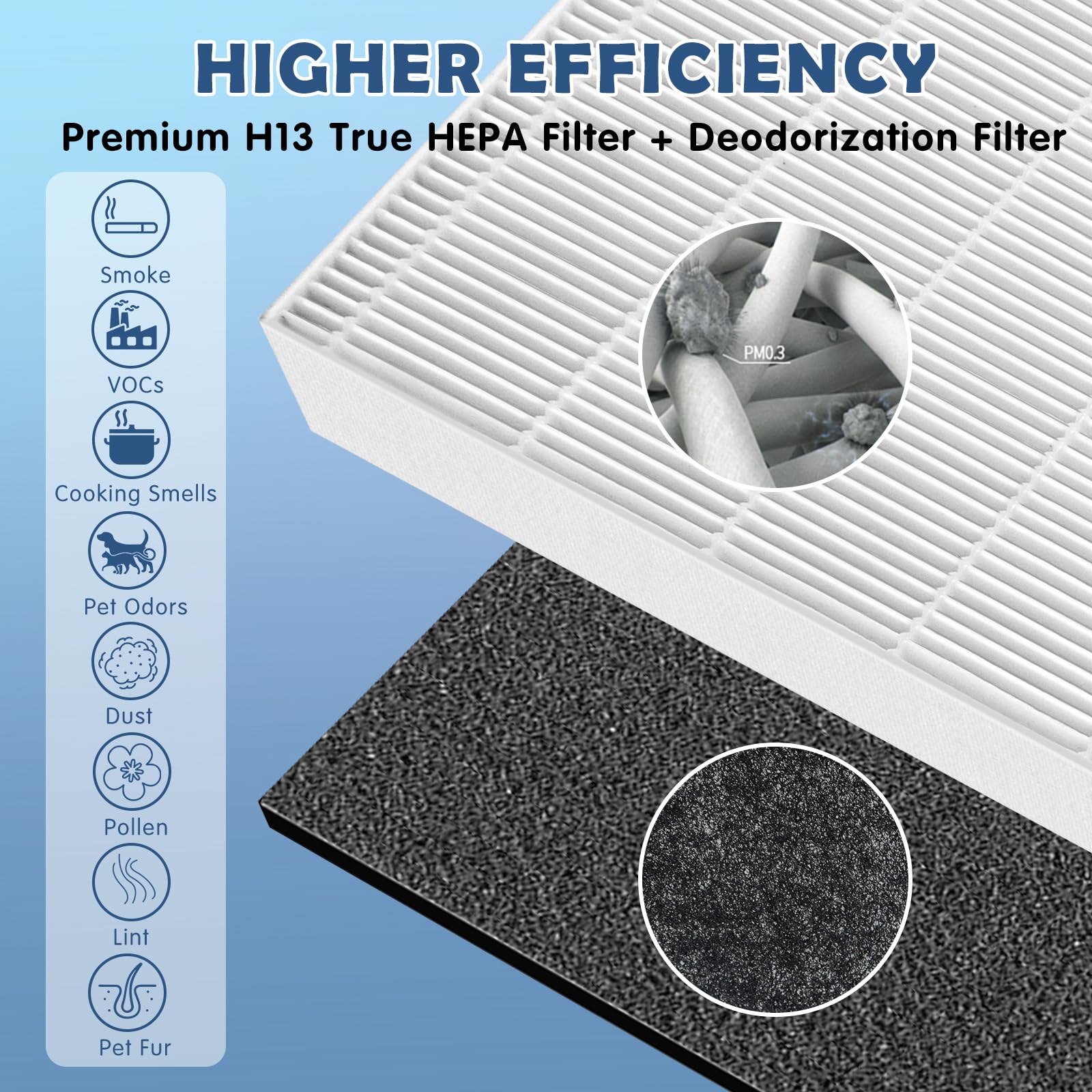 True HEPA AP-1512HH Replacement Filter Set for Coway Airmega AP-1512HH and 200M Series Air Cleaner Purifiers, AP-1512HH-FP, AP-1518R, AP-1519P, 1 True HEPA Filter and 4 Carbon Filters, Part # 3304899