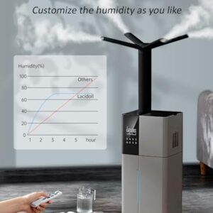 Humidifier Large Room, LACIDOLL 26L/6.8Gal Whole House Humidifiers for Home 3000 sq.ft, 3000ml/H Cool Mist Humidifier Baby, Top Fill Humidifiers for Bedroom Plant with 360° Nozzle & Extension Tube