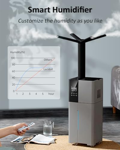 Humidifier Large Room, LACIDOLL 26L/6.8Gal Whole House Humidifiers for Home 3000 sq.ft, 3000ml/H Cool Mist Humidifier Baby, Top Fill Humidifiers for Bedroom Plant with 360° Nozzle & Extension Tube