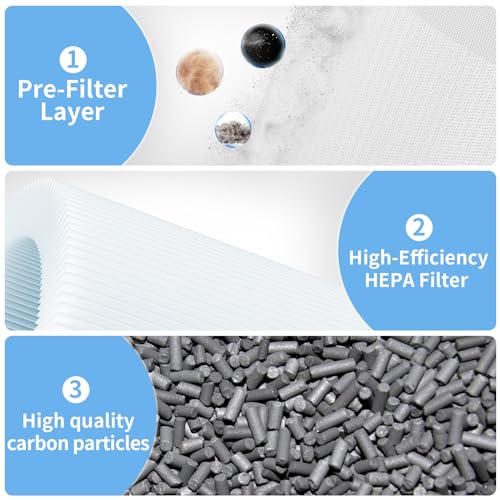 2 Pack True HEPA Filter Replacement Compatible with WYZE Smart Air Purifier Special Filter, Replacement For Wyze Air Purifier Filter