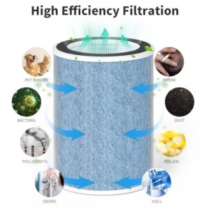 2 Pack True HEPA Filter Replacement Compatible with WYZE Smart Air Purifier Special Filter, Replacement For Wyze Air Purifier Filter