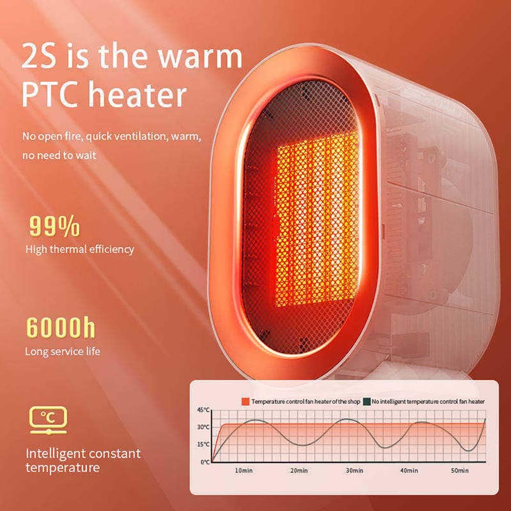 Cobreeze - Electric Space Heater - 1200W Energy-Efficient Heater for Indoor Use. This two-speed portable heater fan is perfect for offices, providing adjustable warmth (White)