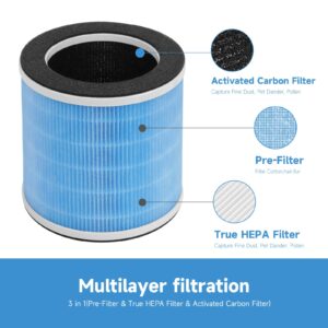 GoKBNY 2-Pack KQ-31 True HEPA Replacement Filter Compatible with AIRTOK KQ-31 and KQLKJ KQ-31, iooo K31 Purifiers, 3-in-1 Filtration System