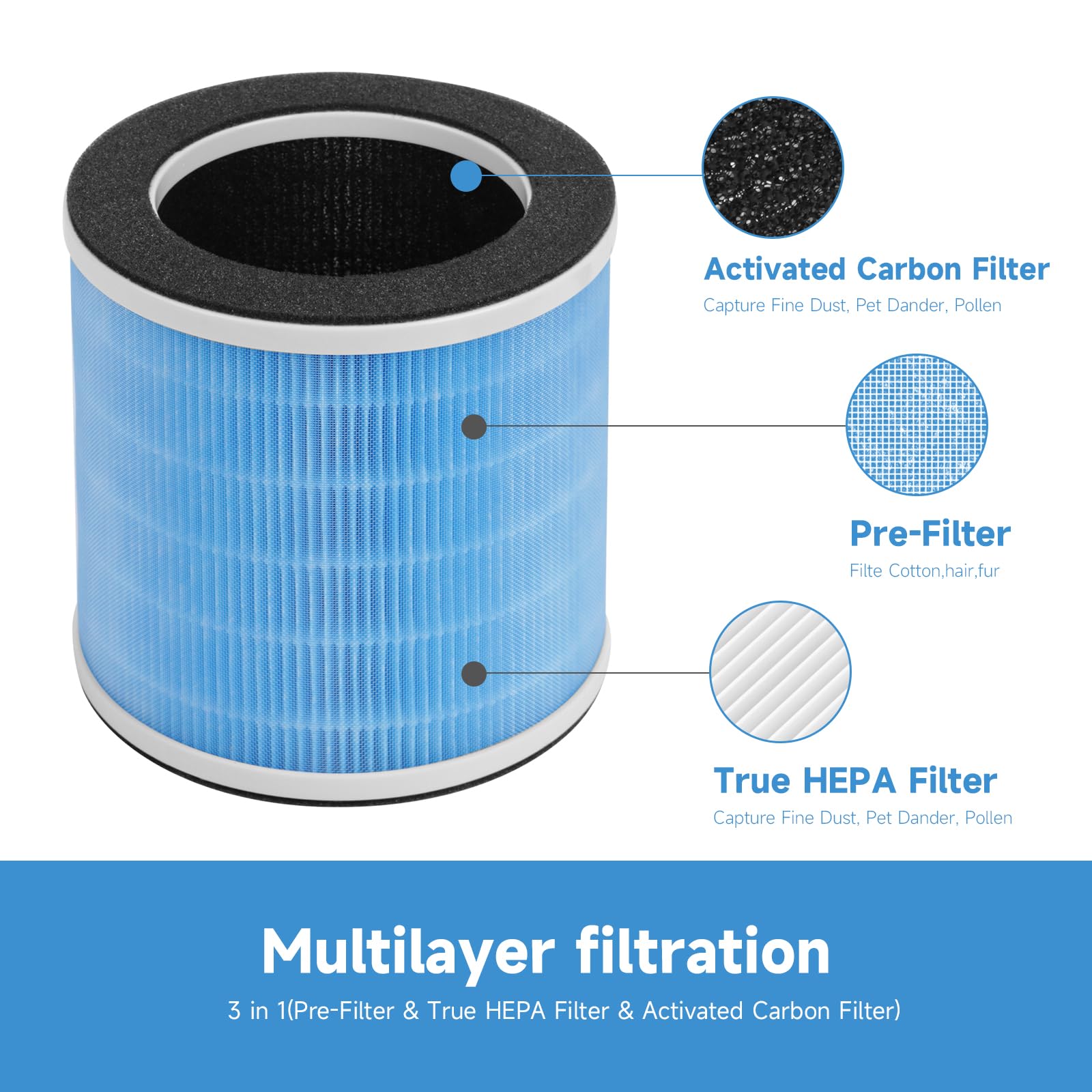 GoKBNY 2-Pack KQ-31 True HEPA Replacement Filter Compatible with AIRTOK KQ-31 and KQLKJ KQ-31, iooo K31 Purifiers, 3-in-1 Filtration System