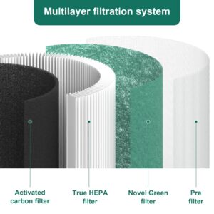 Breabetter AC400 True HEPA Replacement Filter Compatible with Purivortex AC400 Purifiers, 3-in-1 H13 True HEPA Filter（2-Pack）-Green