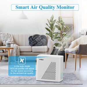 YIOU Air Purifier, Large Room Up to 547 Ft², H13 True HEPA Filter for Wildfires, Pets Hair, Dander, Smoke, Pollen, Quiet 20dB Air Cleaner for Bedroom Home Office Living Room Kitchen, R1(White)