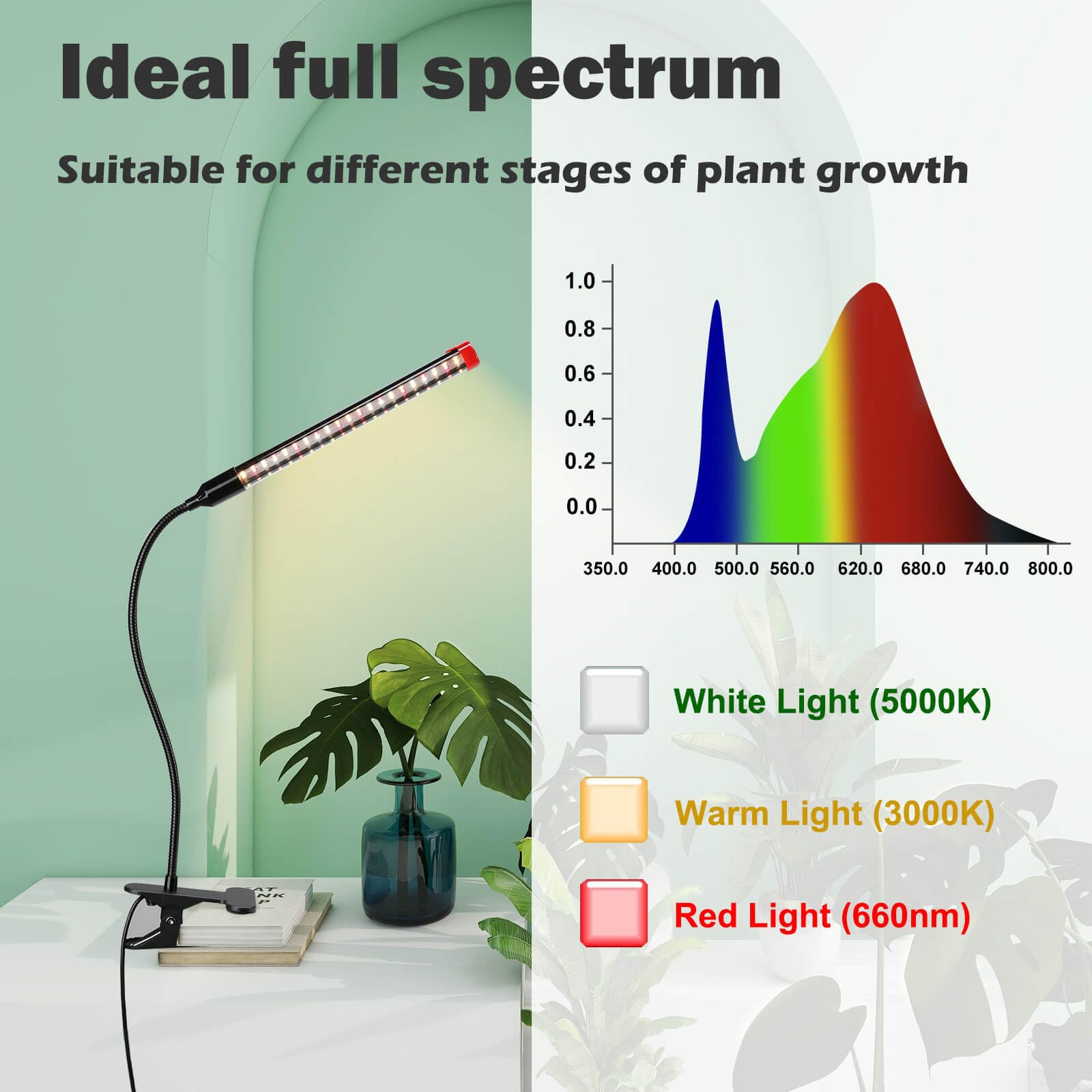 JINHONGTO 2024 Upgraded Plant Light, 1000 Lumen Clip On Grow Light 1-Head with 4/8/12H Timer Function, Grow Lights for Indoor Plants Full Spectrum, Bright Plant Growing Lamp with 42PCS White Red LEDs