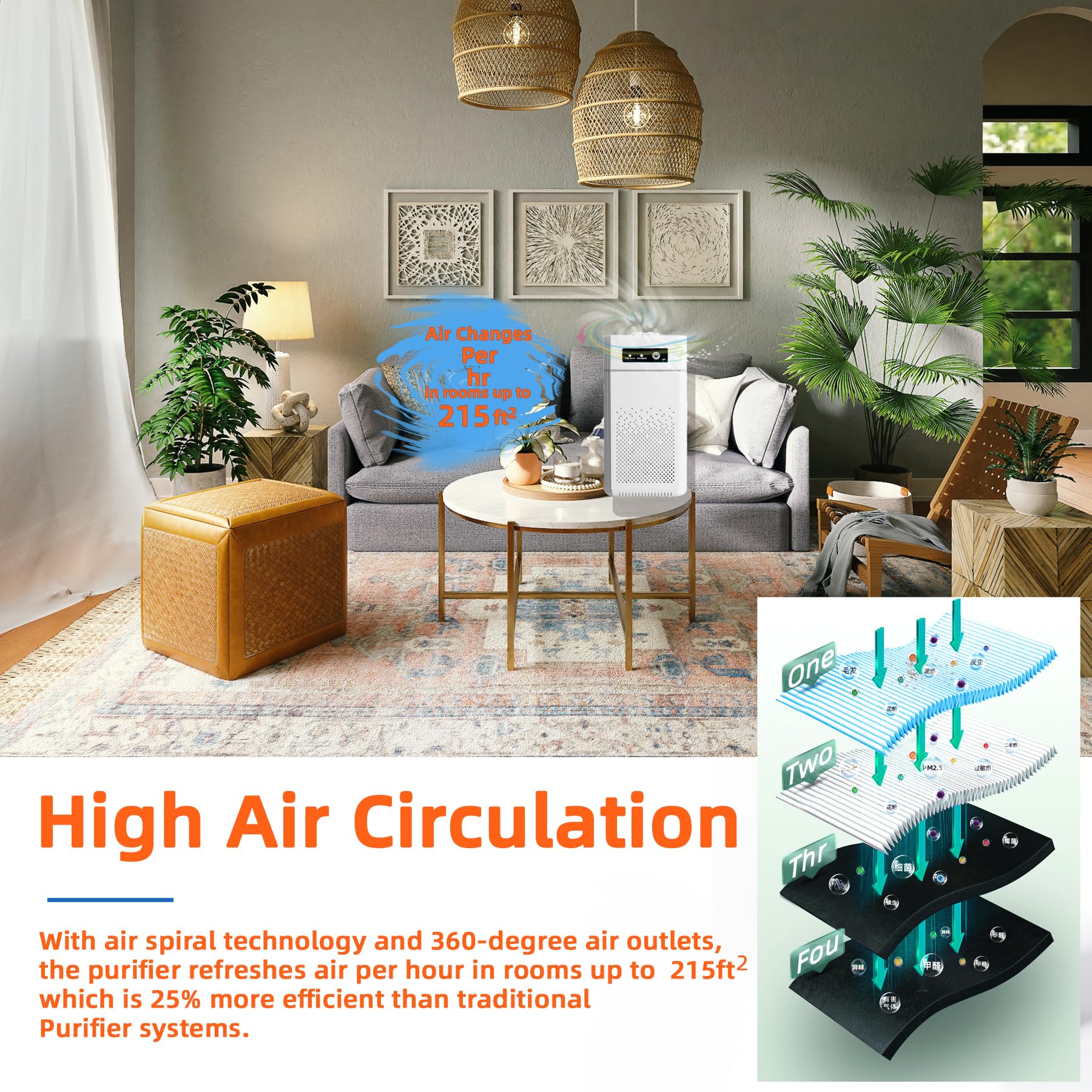 2 Pack Air Purifiers for Bedroom HEPA Air Purifier With Aromatherapy Function For Pet Smoke Pollen Dander Hair 20dB Air Cleaner For Office Living Room/Kitchen