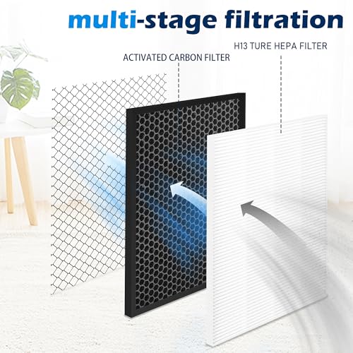 TOMORAL Classic 400 Series Replacement Filter Compatible with Blueair Classic 480i, 405, 403, 402, 410, 450E, 455EB, 3-in-1 H13 True HEPA and Carbon Filter [Upgraded]