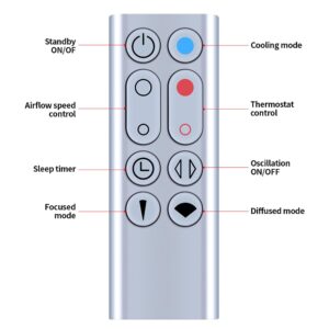 New Replacement Remote Control for Dyson Pure Hot+Cool Fan Purifying Heater HP00 HP01, Part NO.967197-13 (Sliver)