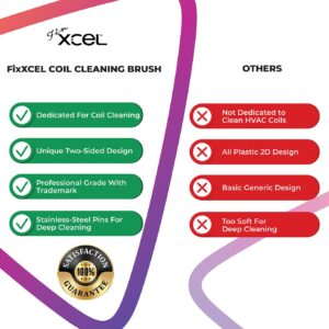 Next Generation Air Conditioner Evaporator Coil Fin Cleaning Brush V2 (Double-Sided) - By XCEL