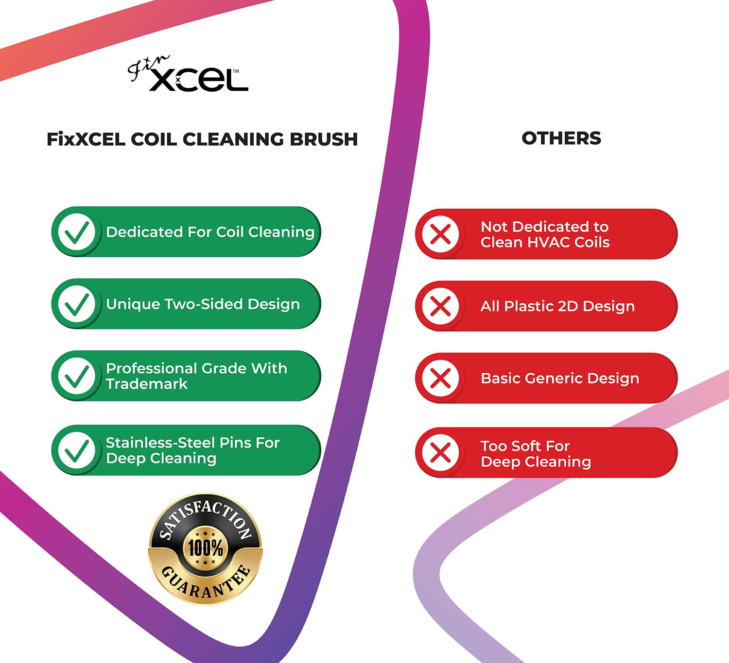 Next Generation Air Conditioner Evaporator Coil Fin Cleaning Brush V2 (Double-Sided) - By XCEL