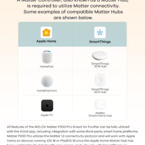 WELOV World's 1st Matter Smart Air Purifier, Air Purifiers for Home Covers 1570 Ft², 99.997% Filtration Efficiency of Particles 0.1-0.3 μm, H13 True HEPA PM2.5 Monitor, Sleep Mode, Dimmable Lighting