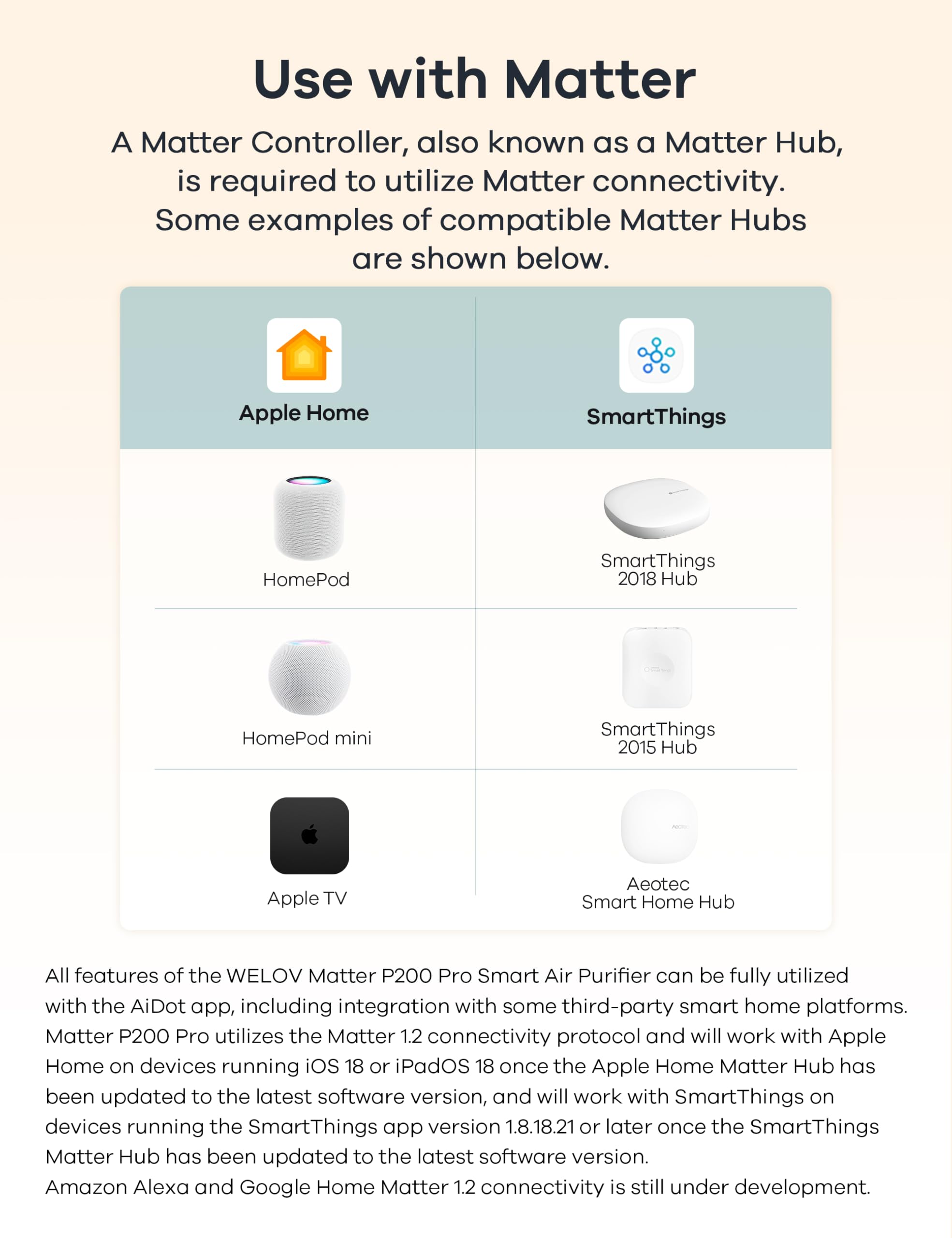 WELOV World's 1st Matter Smart Air Purifier, Air Purifiers for Home Covers 1570 Ft², 99.997% Filtration Efficiency of Particles 0.1-0.3 μm, H13 True HEPA PM2.5 Monitor, Sleep Mode, Dimmable Lighting