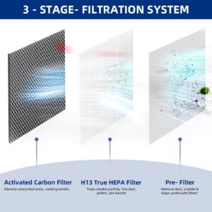 25 Air Purifier Replacement Filter: Compatible with MA Series Air Purifier 25 S1/W1/B1, 3 in 1 Pre-filter, H13 True HEPA Filter and Activated Carbon Filter, 4 Packs