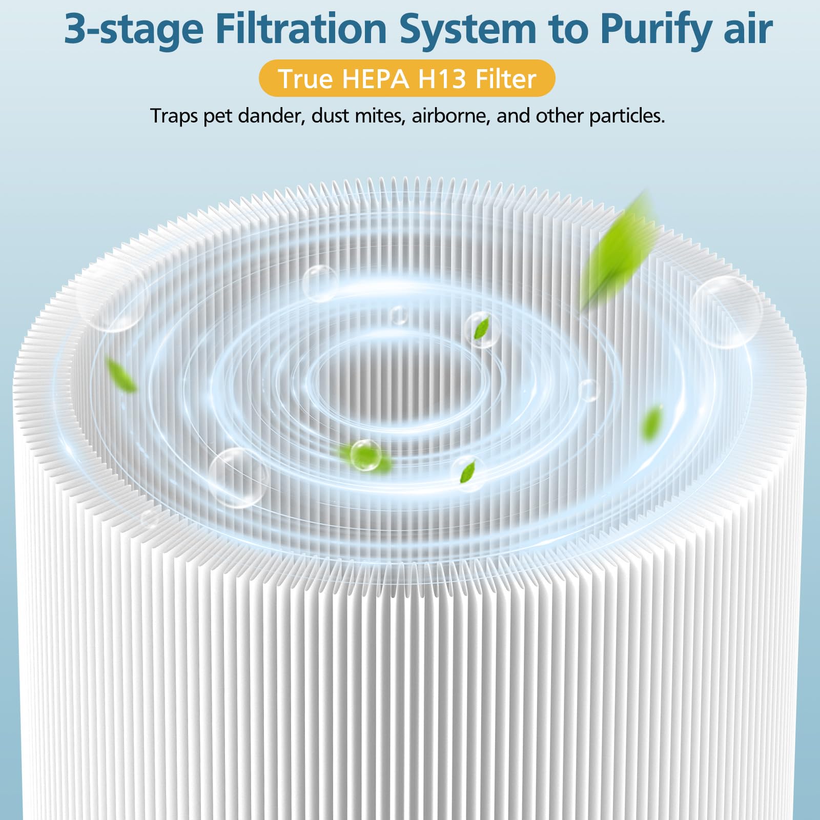 2 Pack 511 Replacement Filter, Compatible with Blue Air Blue Pure 511 Air Purifier, True H13 HEPA Filters, and Activated Carbon Filter