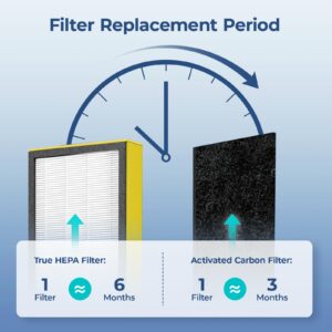 Fil-fresh FLT5000 Filter C Replacement Filter, Compatible with AC5000, AC5000E, AC5250PT, AC5300 Series Air Purifier, Pet Pure Treatment, 2 HEPA Filters & 4 Carbon Pre-filters