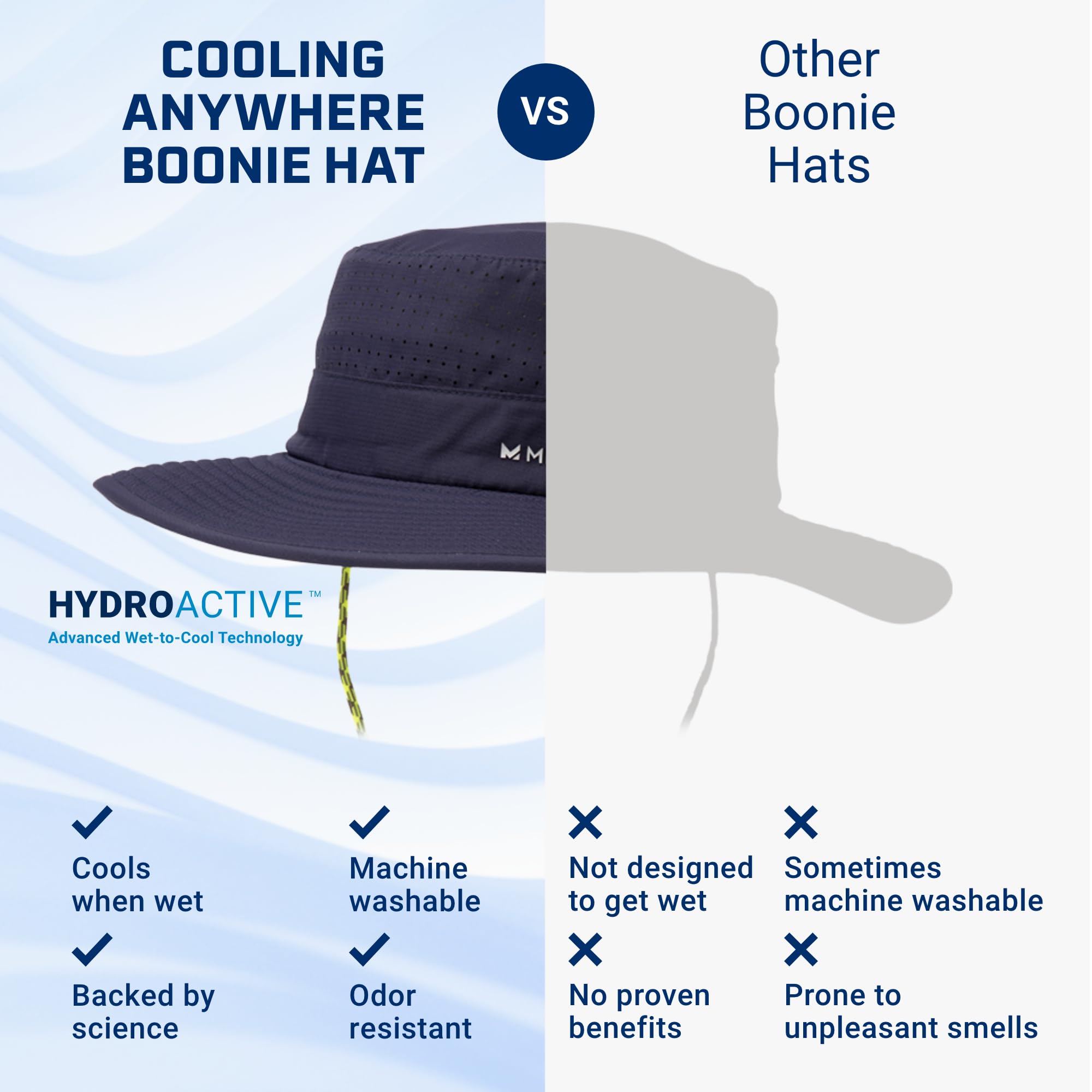 MISSION Cooling Anywhere Boonie Hat, Blackout - Unisex Wide-Brim Hat for Men & Women - Lightweight & Durable - Cools Up to 2 Hours - UPF 50 Sun Protection - Machine Washable