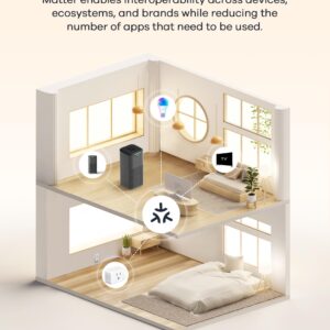 WELOV World's 1st Matter Smart Air Purifier, Air Purifiers for Home Covers 1570 Ft², 99.997% Filtration Efficiency of Particles 0.1-0.3 μm, H13 True HEPA PM2.5 Monitor, Sleep Mode, Dimmable Lighting