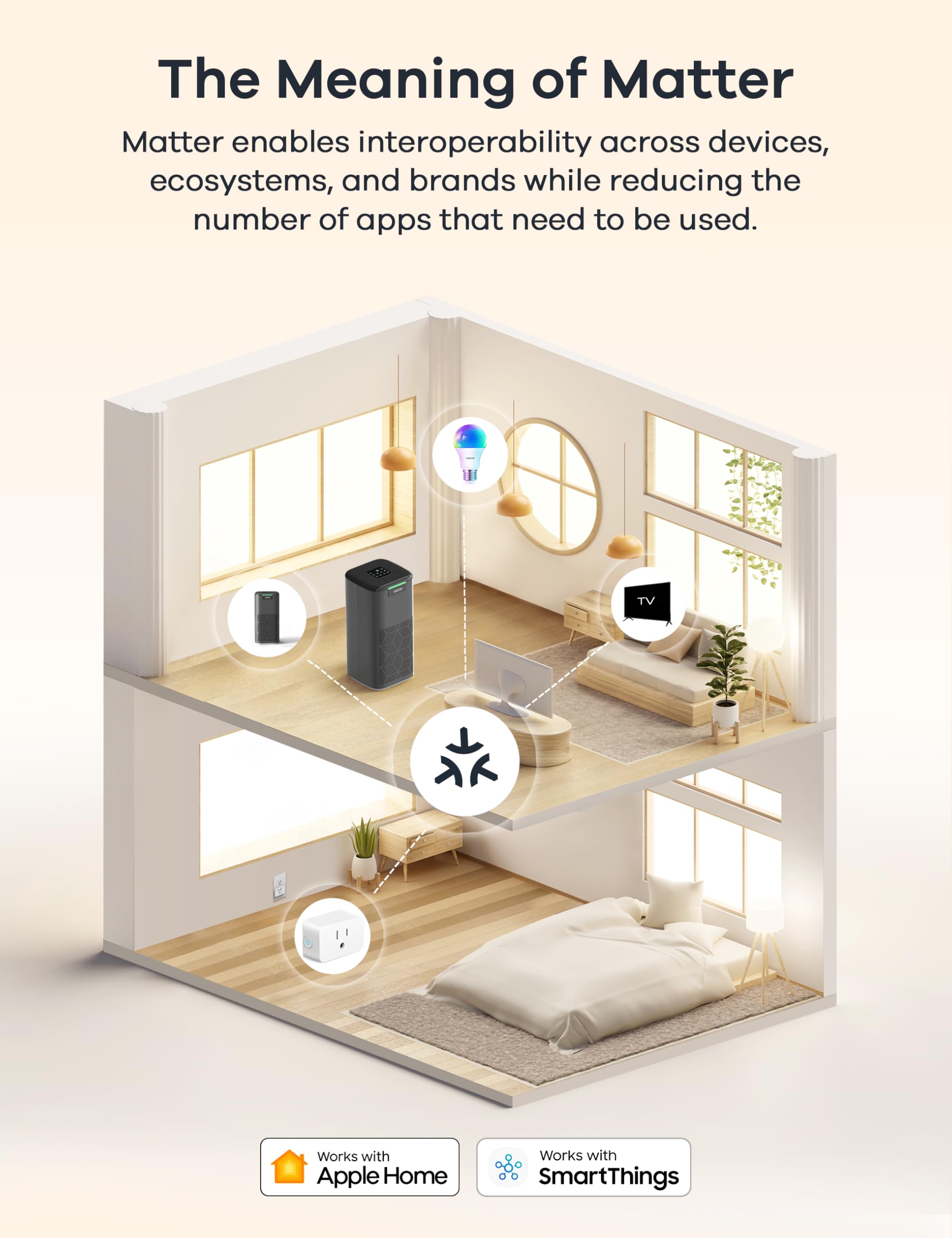 WELOV World's 1st Matter Smart Air Purifier, Air Purifiers for Home Covers 1570 Ft², 99.997% Filtration Efficiency of Particles 0.1-0.3 μm, H13 True HEPA PM2.5 Monitor, Sleep Mode, Dimmable Lighting