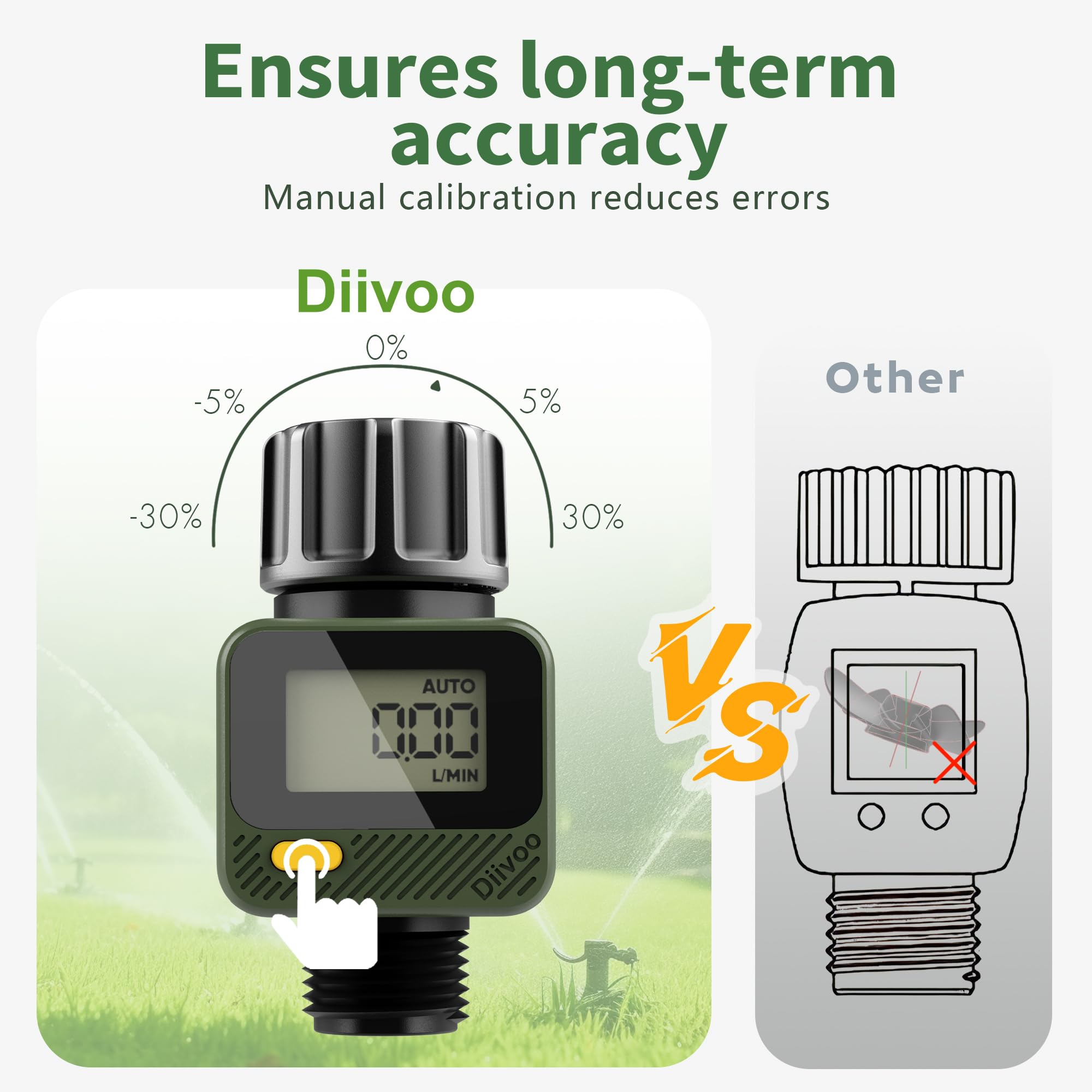 Diivoo Water Flow Meter with 180° Removable Panel, 4 Measure Modes, ±5% High Accuracy and IP54, Measure Gallon/Liter Consumption and Flow Rate for Outdoor Garden Hose Watering, RV Water Tank Filling