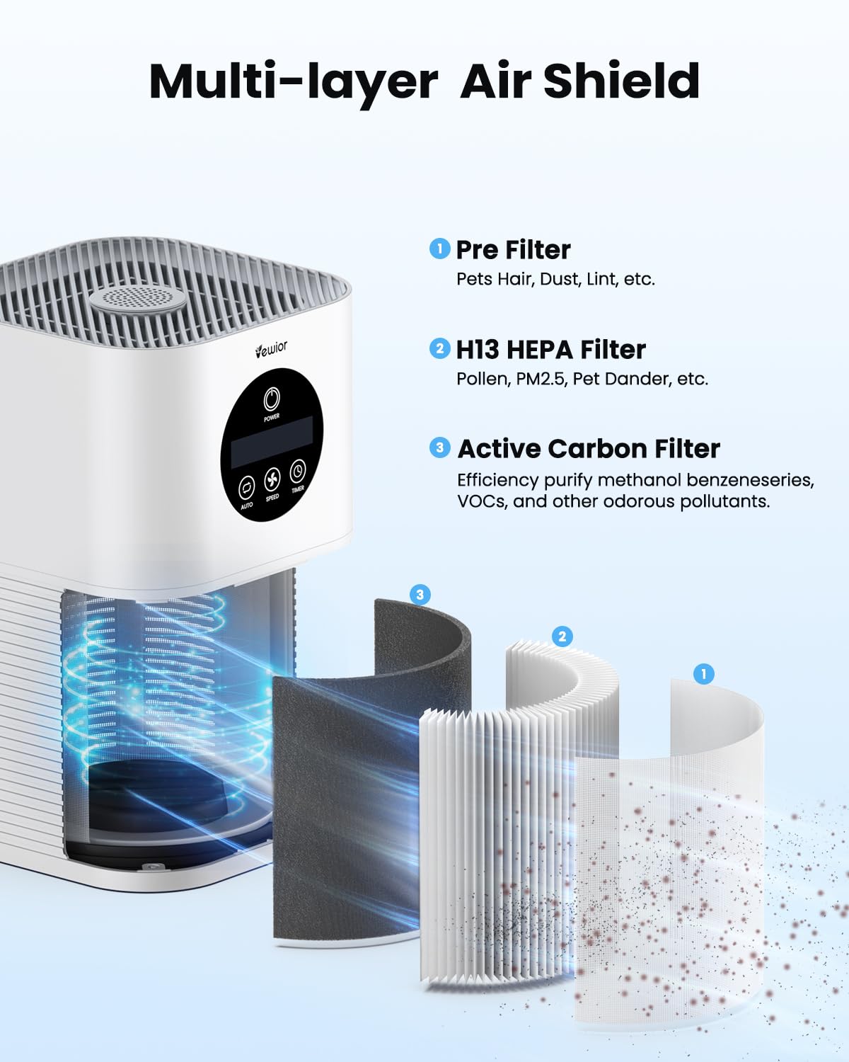 Air Purifiers for Home Large Room up to 600 Ft², VEWIOR H13 True Hepa Air Purifiers for Pets Hair, Dander, Smoke, Pollen, 3 Fan Speeds, 6 Timer Air Cleaner