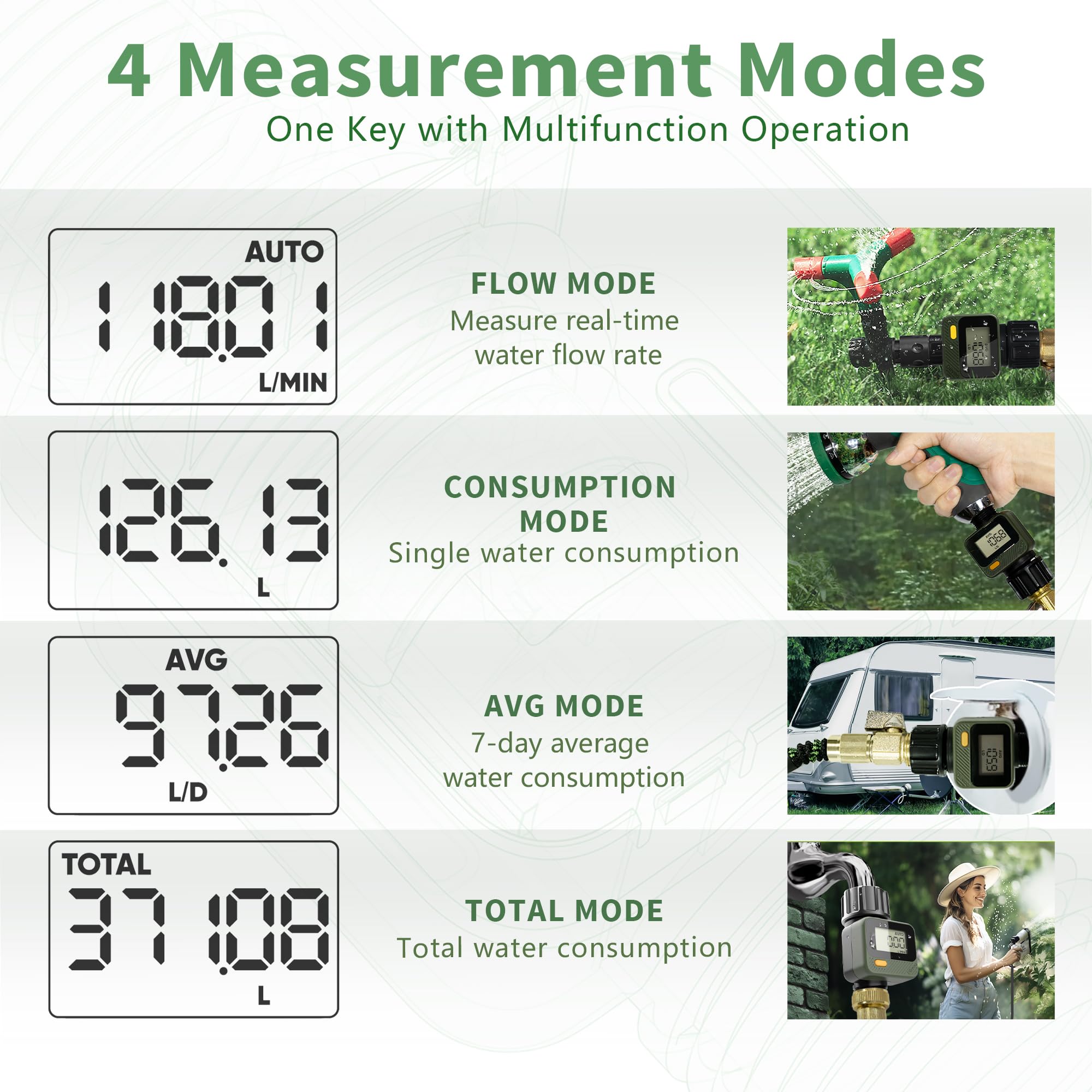 Diivoo Water Flow Meter with 180° Removable Panel, 4 Measure Modes, ±5% High Accuracy and IP54, Measure Gallon/Liter Consumption and Flow Rate for Outdoor Garden Hose Watering, RV Water Tank Filling