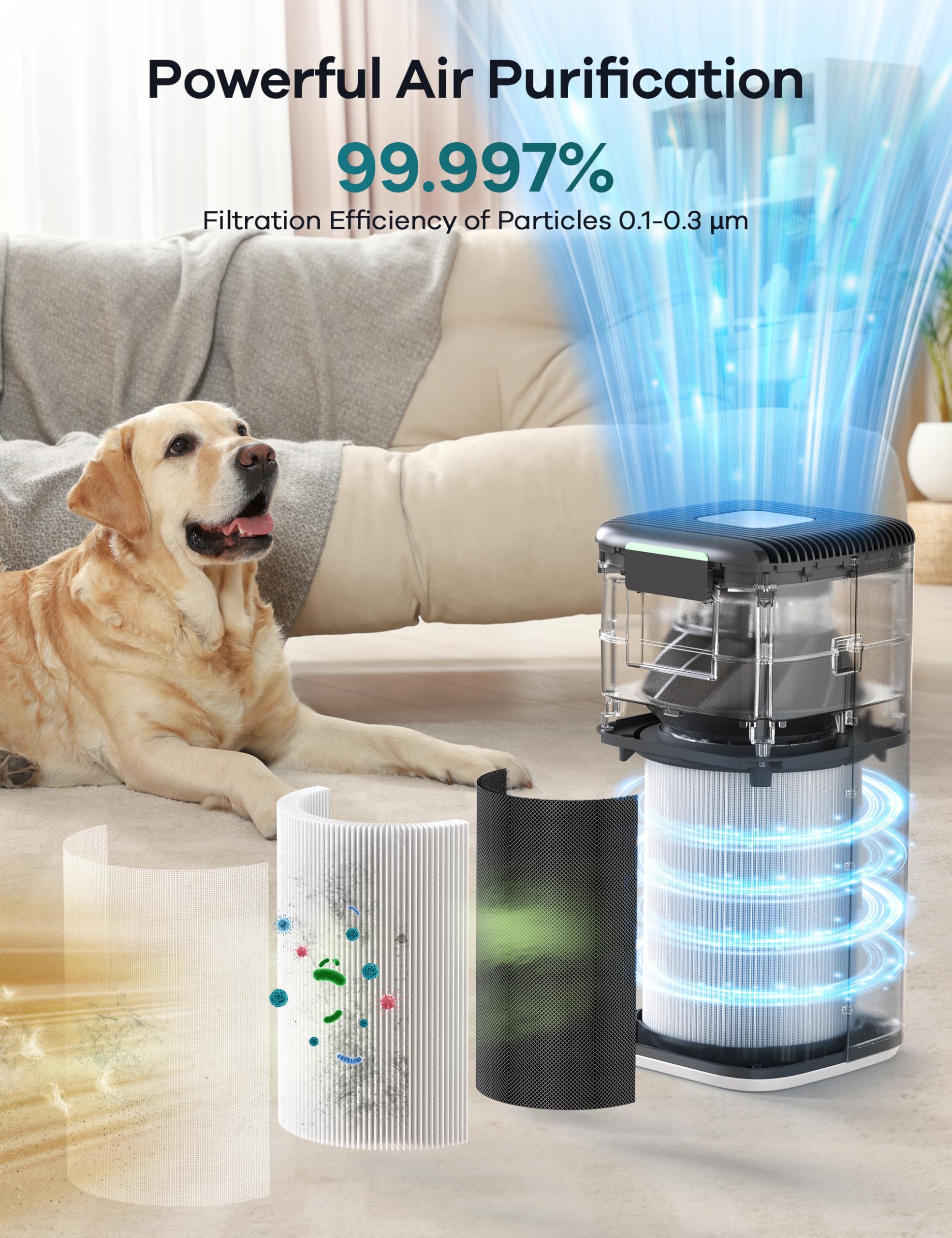 WELOV World's 1st Matter Smart Air Purifier, Air Purifiers for Home Covers 1570 Ft², 99.997% Filtration Efficiency of Particles 0.1-0.3 μm, H13 True HEPA PM2.5 Monitor, Sleep Mode, Dimmable Lighting