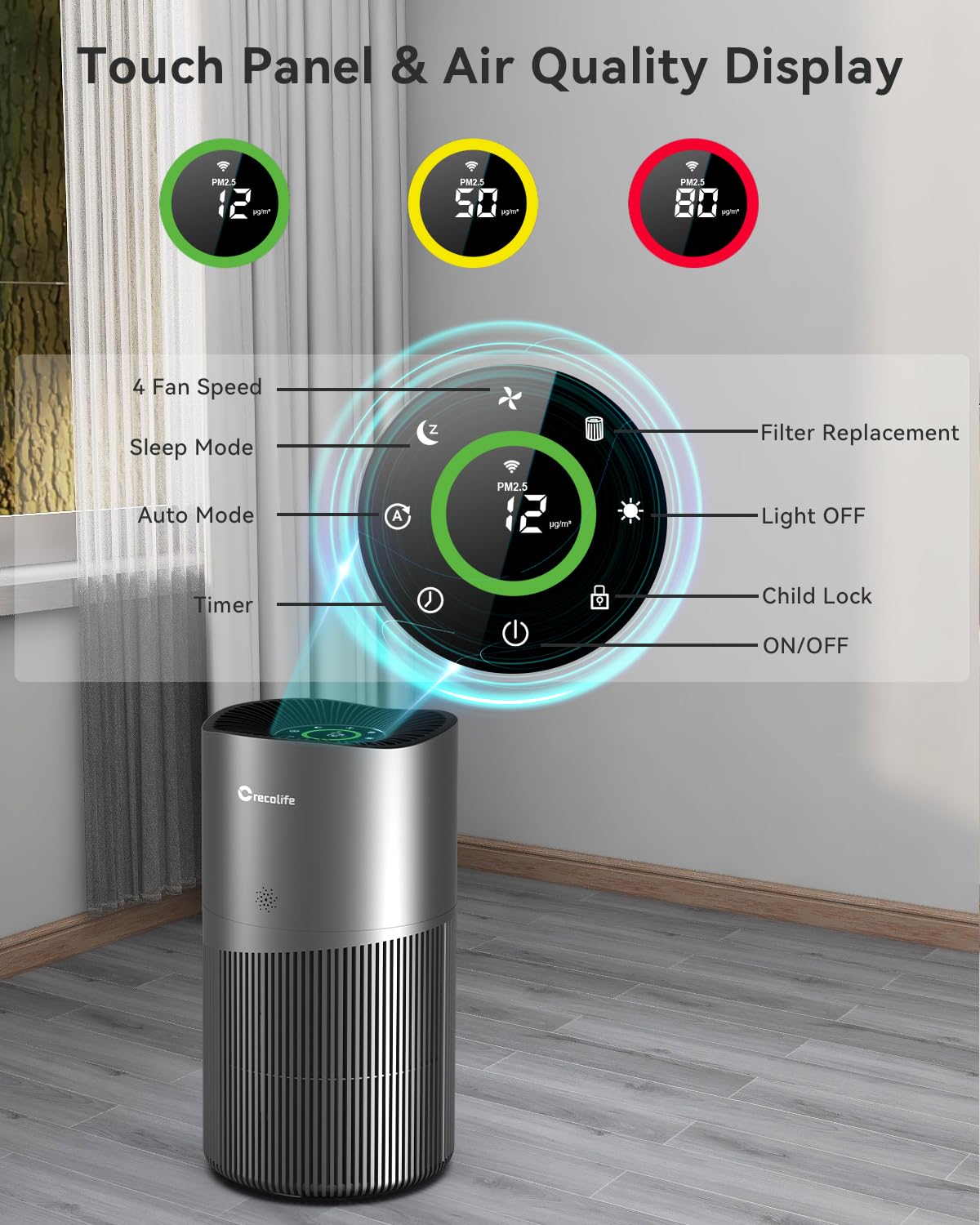 Air Purifiers for Home Large Room up to 2015 Sq Ft, CADR 450m³/h, H13 True Hepa Air Purifiers with PM2.5 Display, Smart WiFi and Auto Mode Sensor, Filters 99.97% of Pet Hair Pollen, ETL Certified