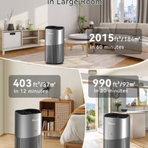 Air Purifiers for Home Large Room up to 2015 Sq Ft, CADR 450m³/h, H13 True Hepa Air Purifiers with PM2.5 Display, Smart WiFi and Auto Mode Sensor, Filters 99.97% of Pet Hair Pollen, ETL Certified