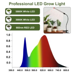 FECiDA Clip On Grow Lights for Indoor Plants 1000 Lumen 9W, 2024 Newest Brightest LED Plant Grow Light for Houseplants, Bonsai, Pot Plant, Full Spectrum Growing Lamp with 4,8,12 Hr Timer