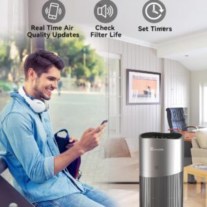 Air Purifiers for Home Large Room up to 2015 Sq Ft, CADR 450m³/h, H13 True Hepa Air Purifiers with PM2.5 Display, Smart WiFi and Auto Mode Sensor, Filters 99.97% of Pet Hair Pollen, ETL Certified