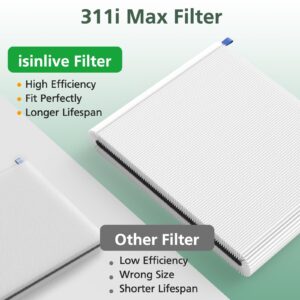 2 Pack 311i Max Replacement Filter Compatible with Blueair Blue Pure 311i Max Air Purifiers, H13 True HEPA and Activated Carbon Air Filter for Blue Pure 311i Max, Compare to part #F3MAX