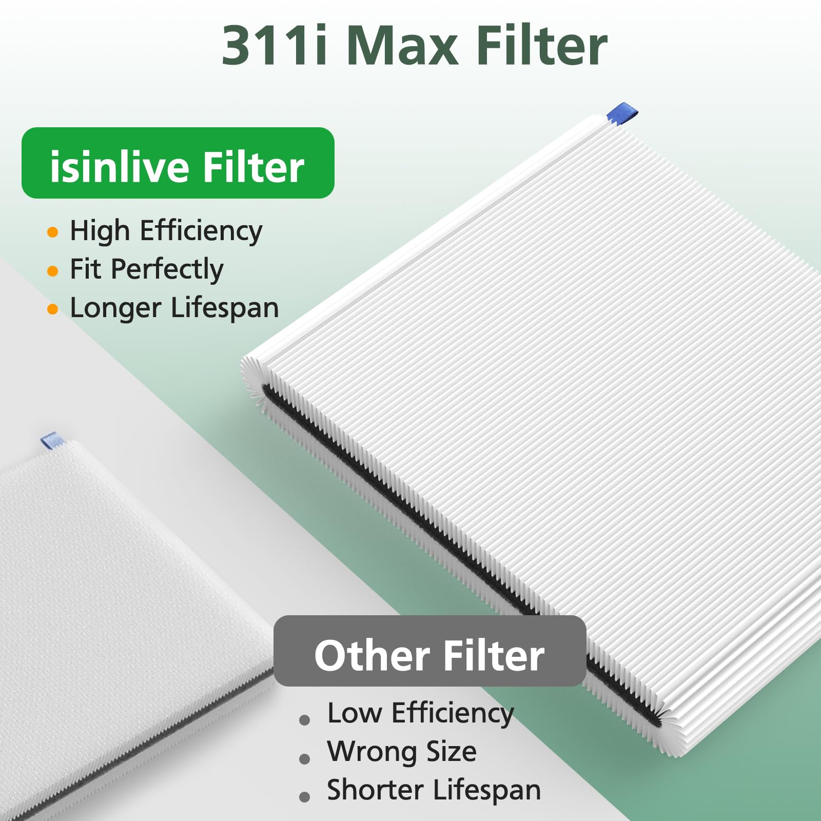 2 Pack 311i Max Replacement Filter Compatible with Blueair Blue Pure 311i Max Air Purifiers, H13 True HEPA and Activated Carbon Air Filter for Blue Pure 311i Max, Compare to part #F3MAX