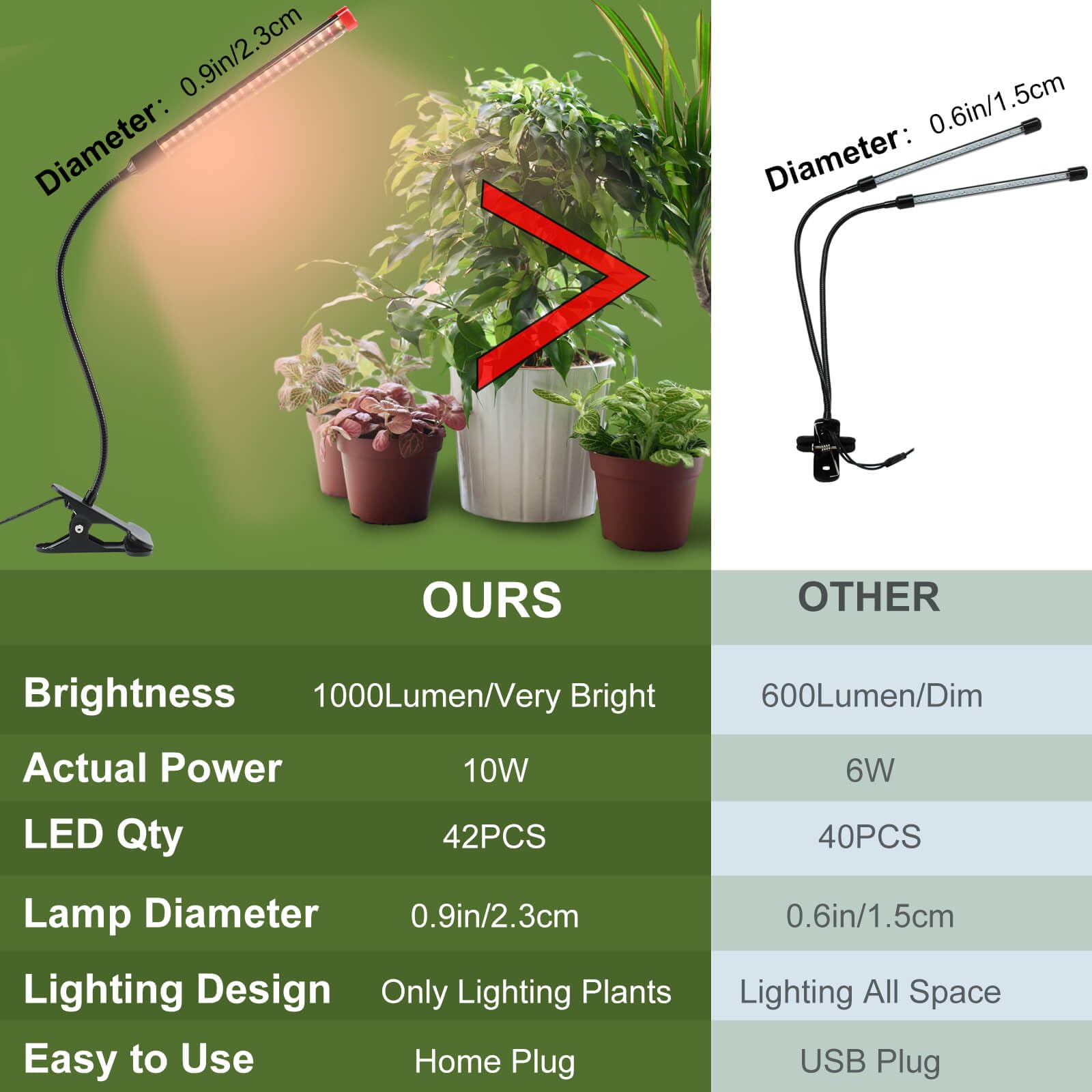 FECiDA Clip On Grow Lights for Indoor Plants 1000 Lumen 9W, 2024 Newest Brightest LED Plant Grow Light for Houseplants, Bonsai, Pot Plant, Full Spectrum Growing Lamp with 4,8,12 Hr Timer